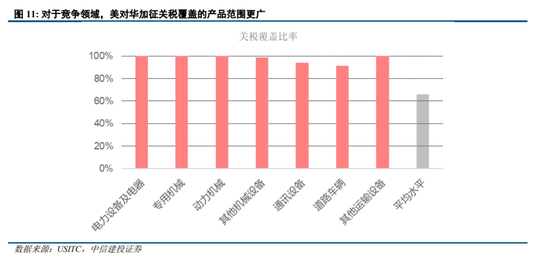特朗普时代，预计将大幅降低对华关税的深远影响分析