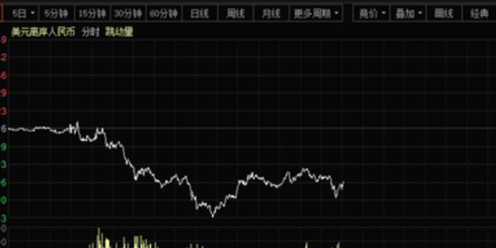 特朗普时代，预计将大幅降低对华关税的深远影响分析