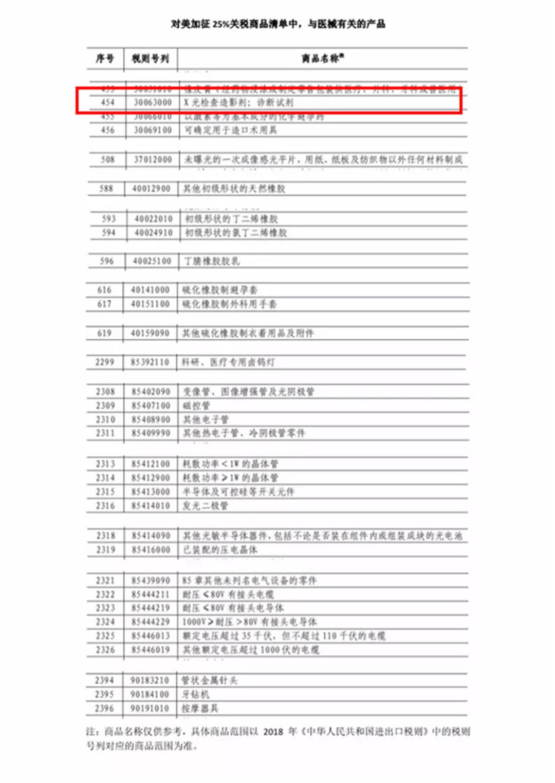 美对华贸易战关税清单深度解析