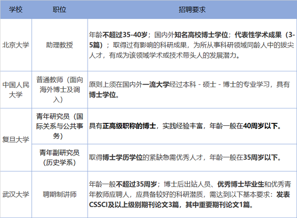 求职因本科双非被拒，如何逆袭实现职业梦想