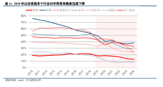 美国对华平均关税，影响与挑战