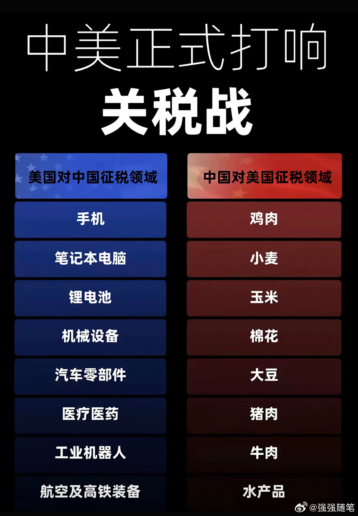 中美减关税，开启贸易新篇章