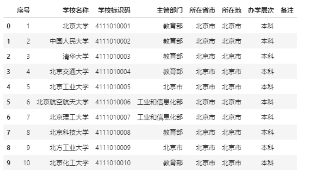卤味三巨头关数千家，行业背后的故事