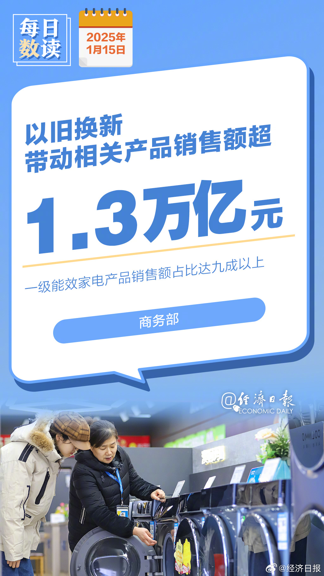 今年以旧换新带动销售额超7200亿，市场的繁荣与消费者的智慧选择
