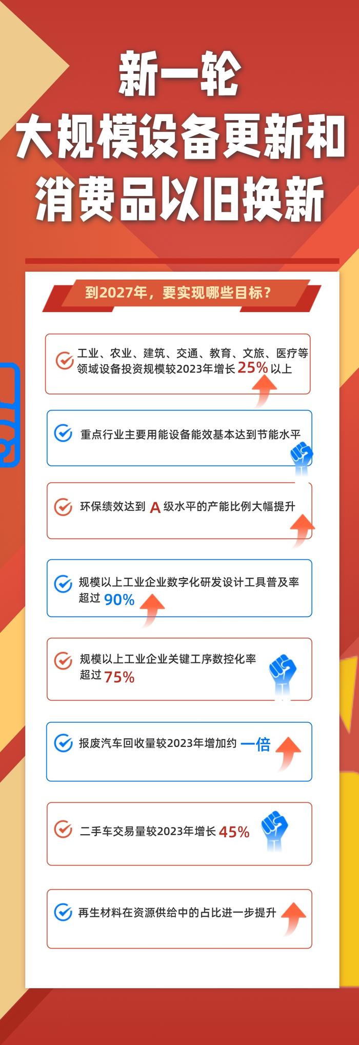 今年以旧换新带动销售额超7200亿，市场的繁荣与消费者的智慧选择