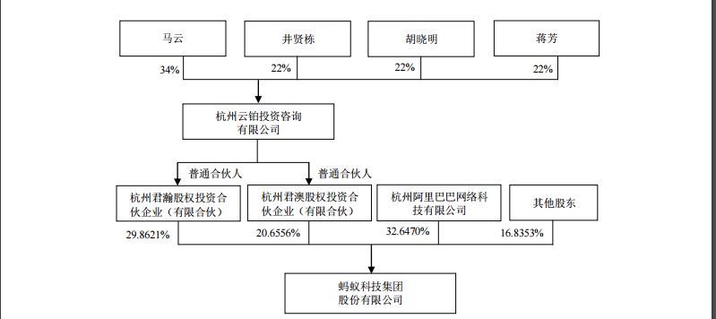 蚂蚁集团的股本究竟是多少？全面解读其金融巨头背后的数字秘密