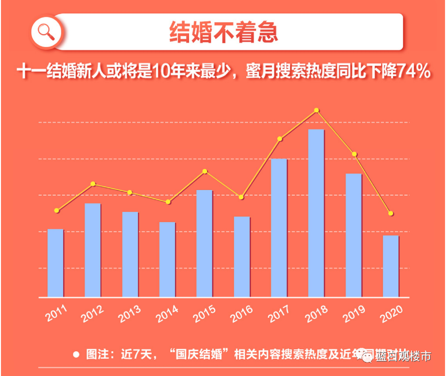 一季度结婚人数骤降，少了十五万对新人——背后的原因与趋势分析