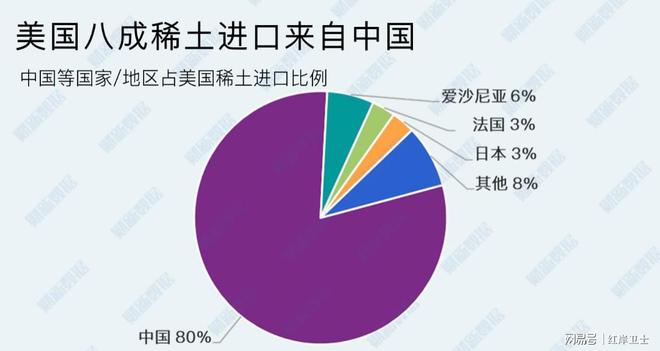 中国的稀土管制，让美国陷入焦虑的深层原因