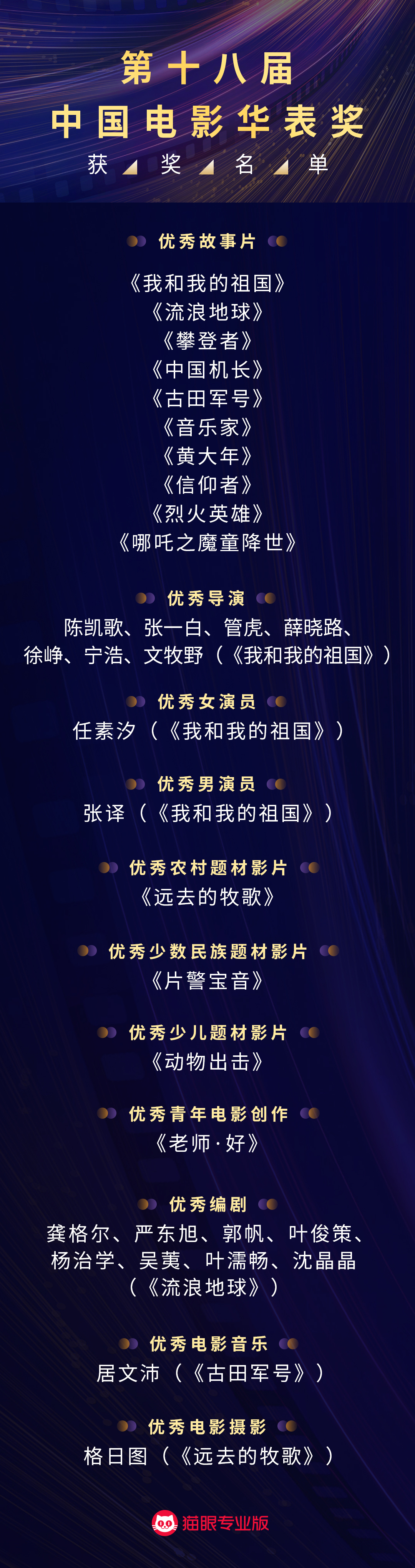 华表奖获奖名单汇总