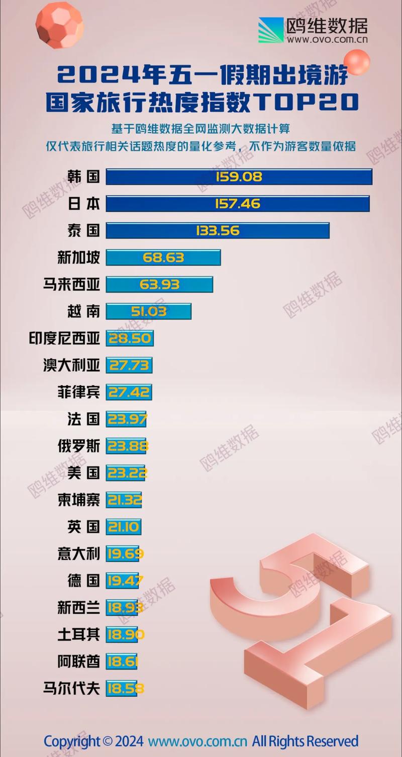 五一入境游热度攀升，旅游业的繁荣新篇章