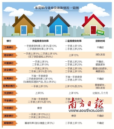 二套房转首套房利率政策解读与影响分析