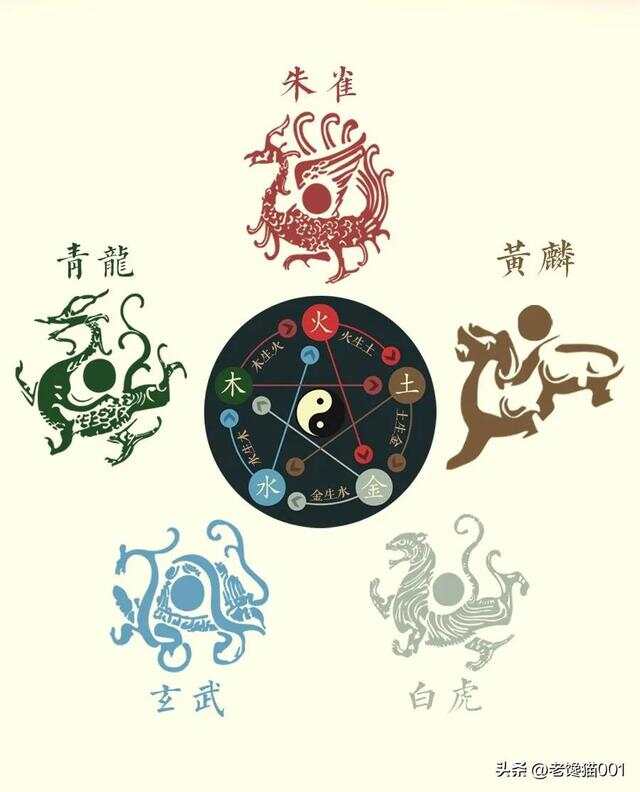 揭秘朱雀玄武的起源，传统文化中的神秘象征