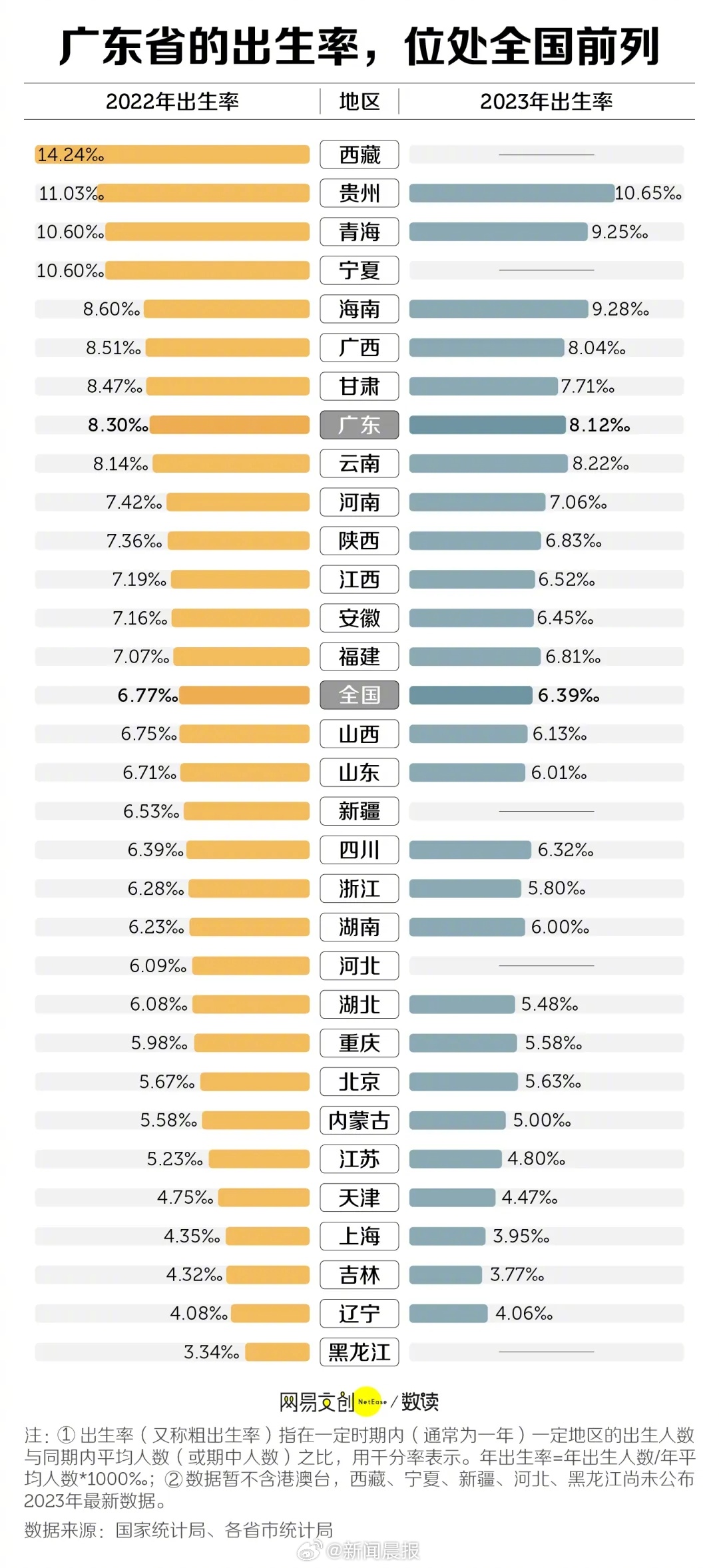 揭秘生育现象，十省贡献近六成新生力量