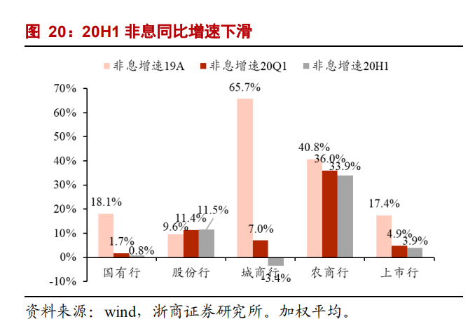 招行2020年利润，业绩表现亮眼，未来发展可期