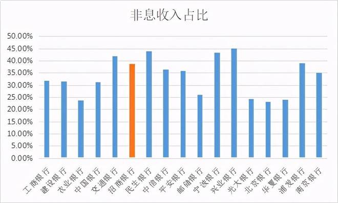 招行2020年利润，业绩表现亮眼，未来发展可期