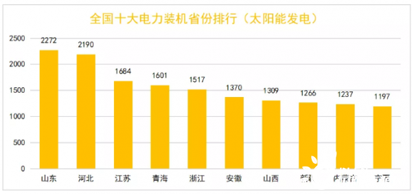 聚焦2020年核电装机容量占比，核电发展的现状与挑战