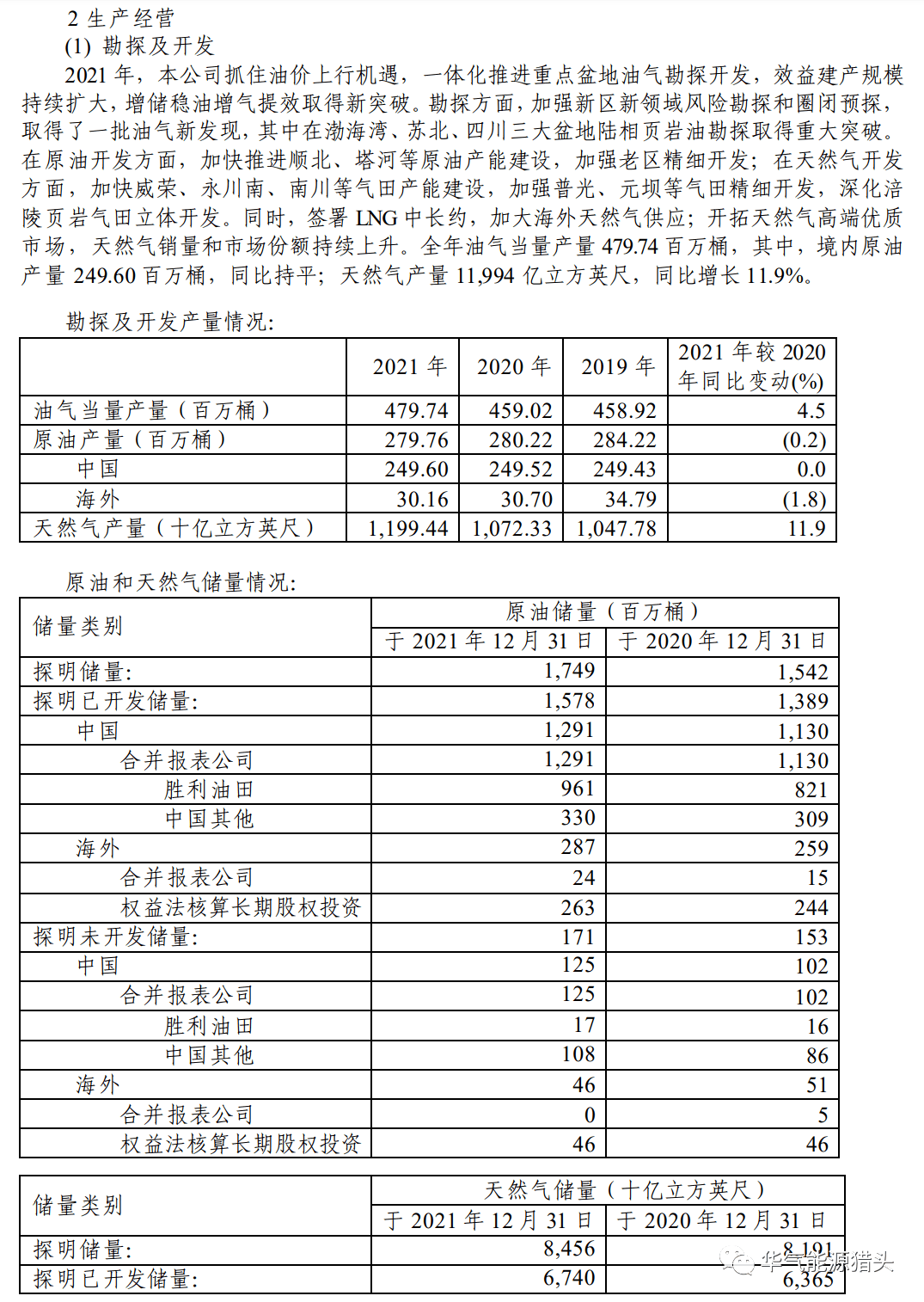 中石化2021年投资大观，多元布局，创新驱动