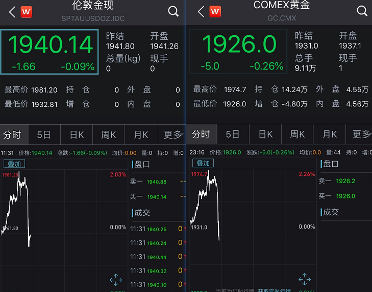 金价大跳水，市场波动下的黄金投资新态势