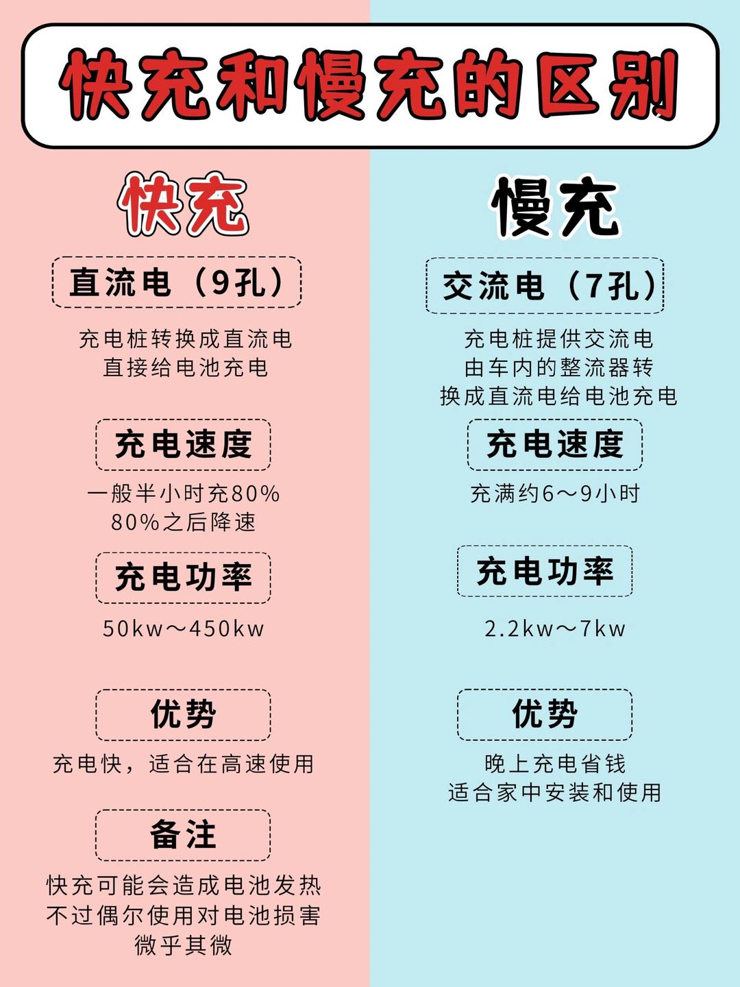 车站的免费快充，绿色出行的便捷新动力