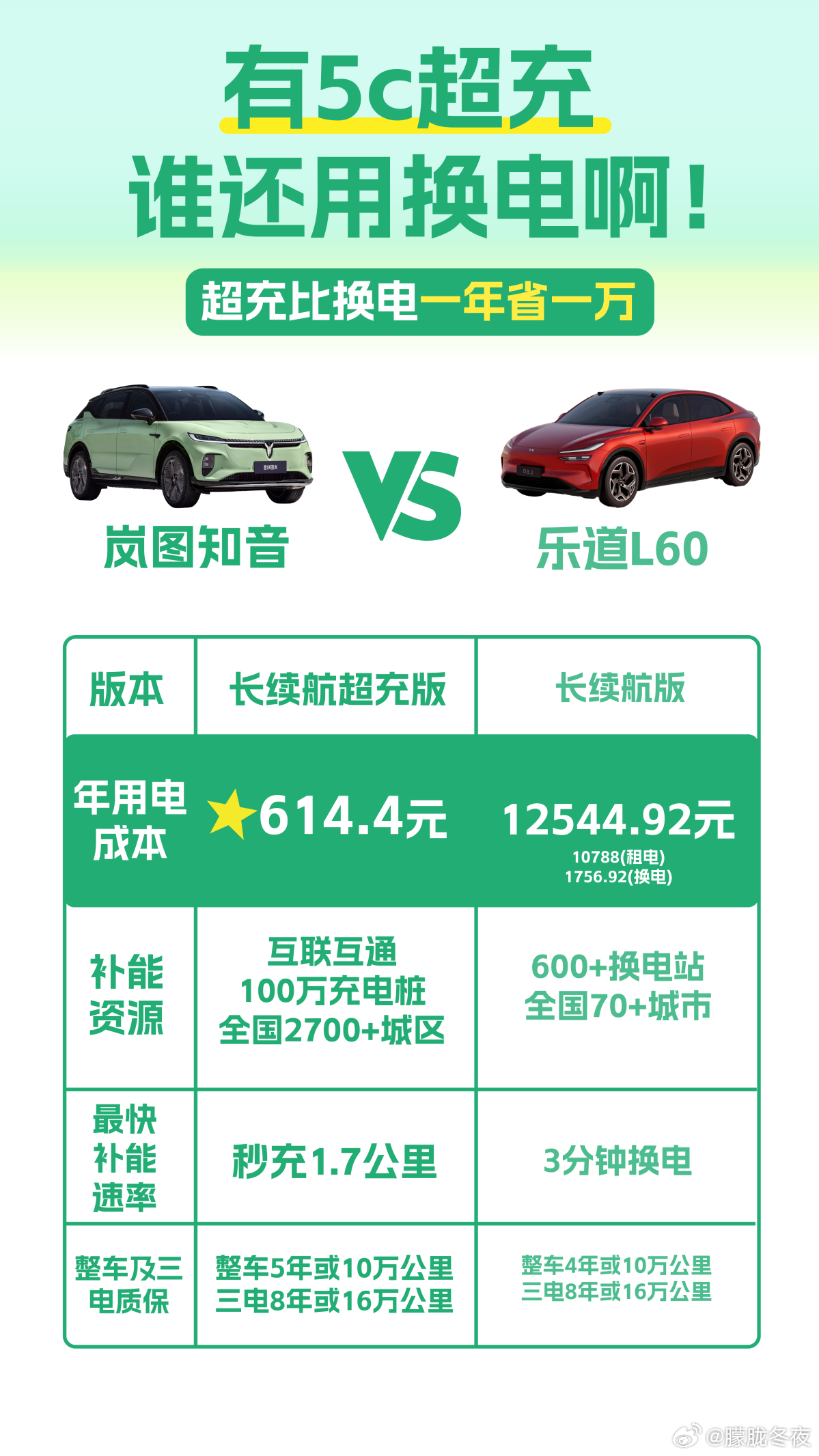 车站的免费快充，绿色出行的便捷新动力