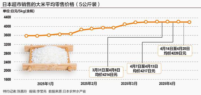 日本大米变成奢侈品，窃案揭秘，840斤珍贵稻米的离奇失踪