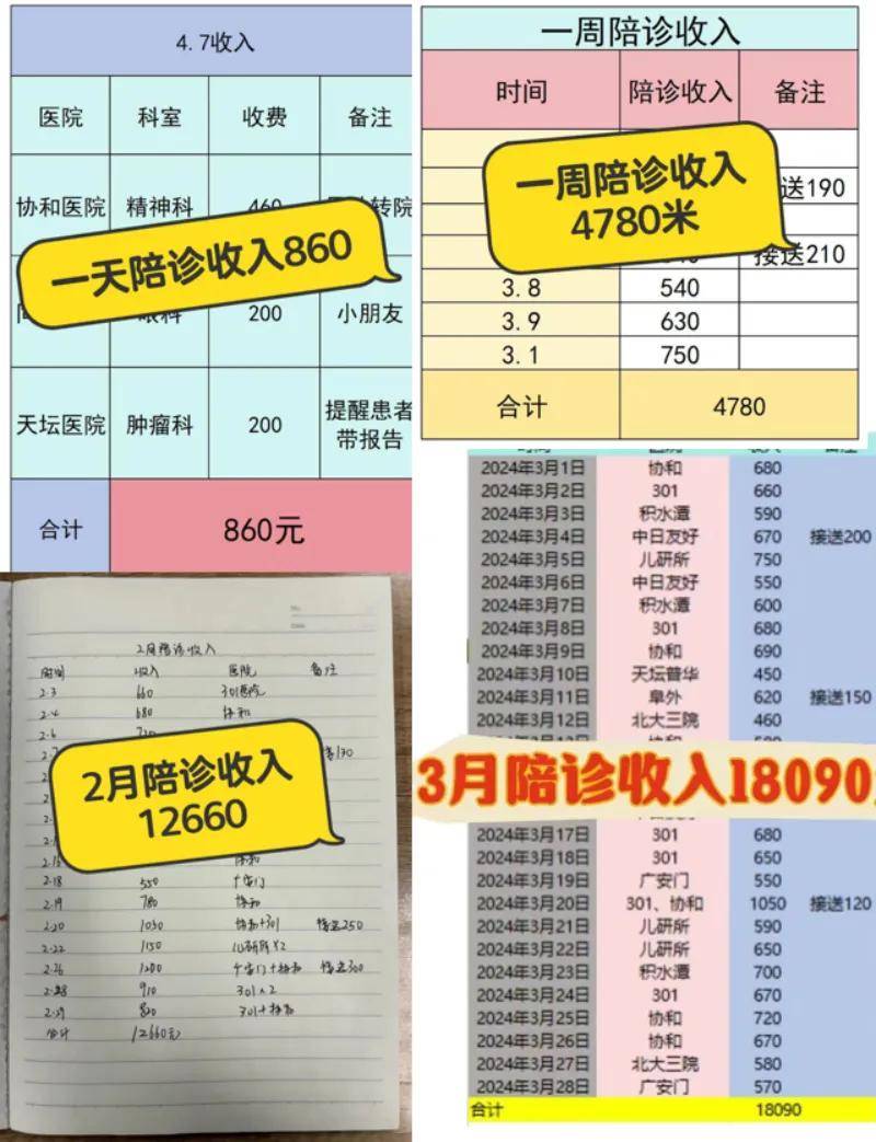 陪诊一次能赚多少钱？揭秘陪诊行业的收益真相