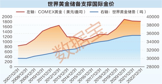 金价跌到300，投资者如何应对？