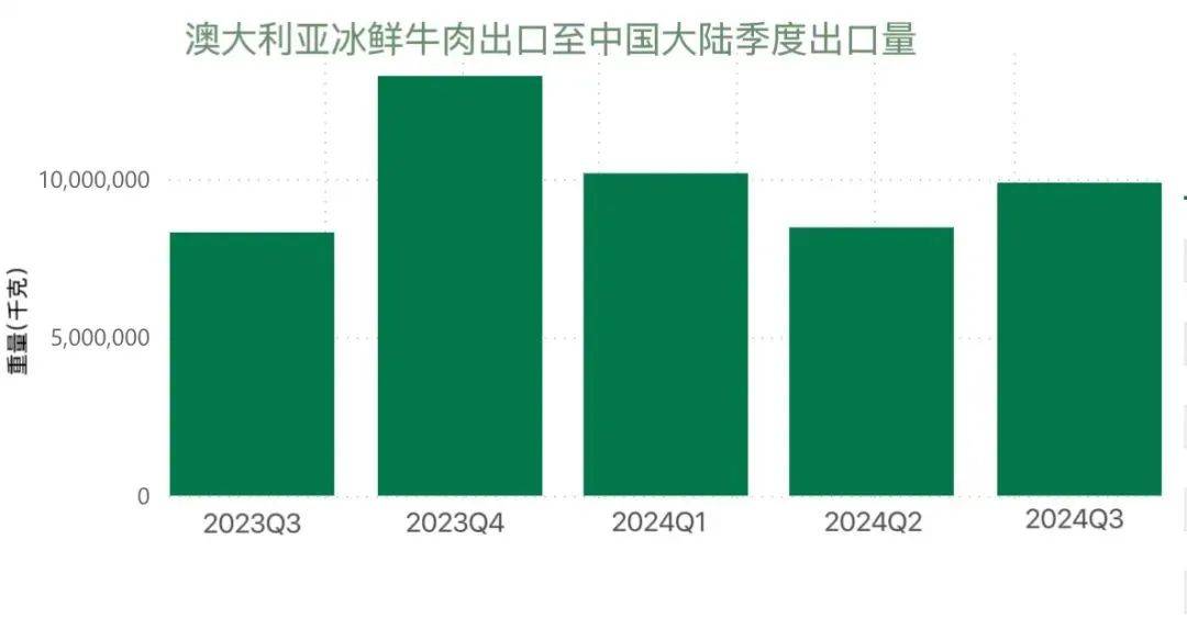 澳大利亚扩大对华羊肉出口，深化经贸合作的新篇章