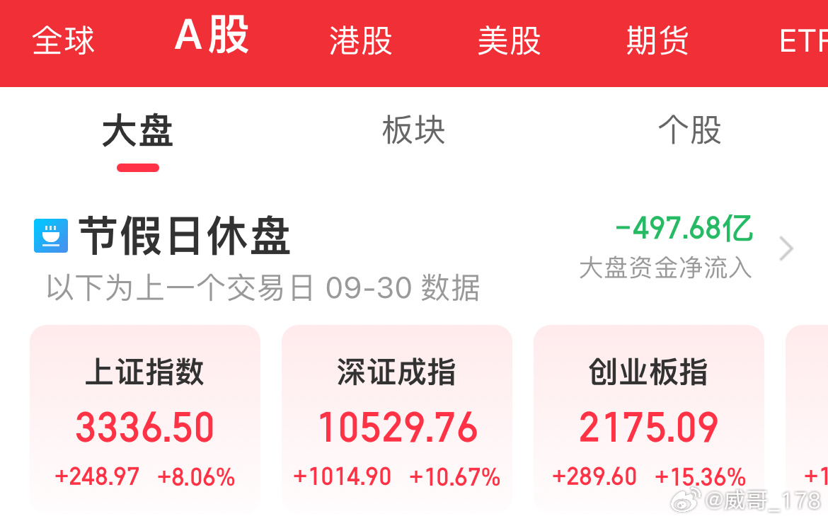 五一节后A股何去何从，市场走势分析与展望