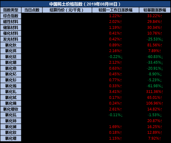 稀土价格暴涨210%，影响、机遇与挑战