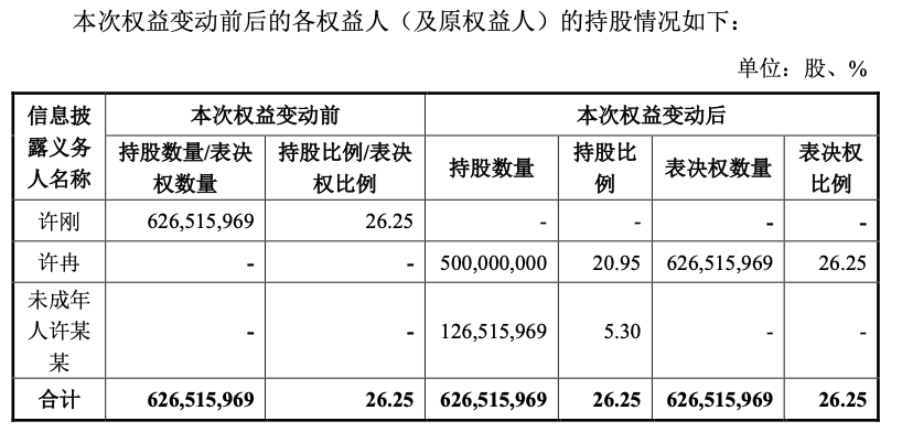 电梯大王遗产揭秘，价值25亿元的股权由配偶一人继承