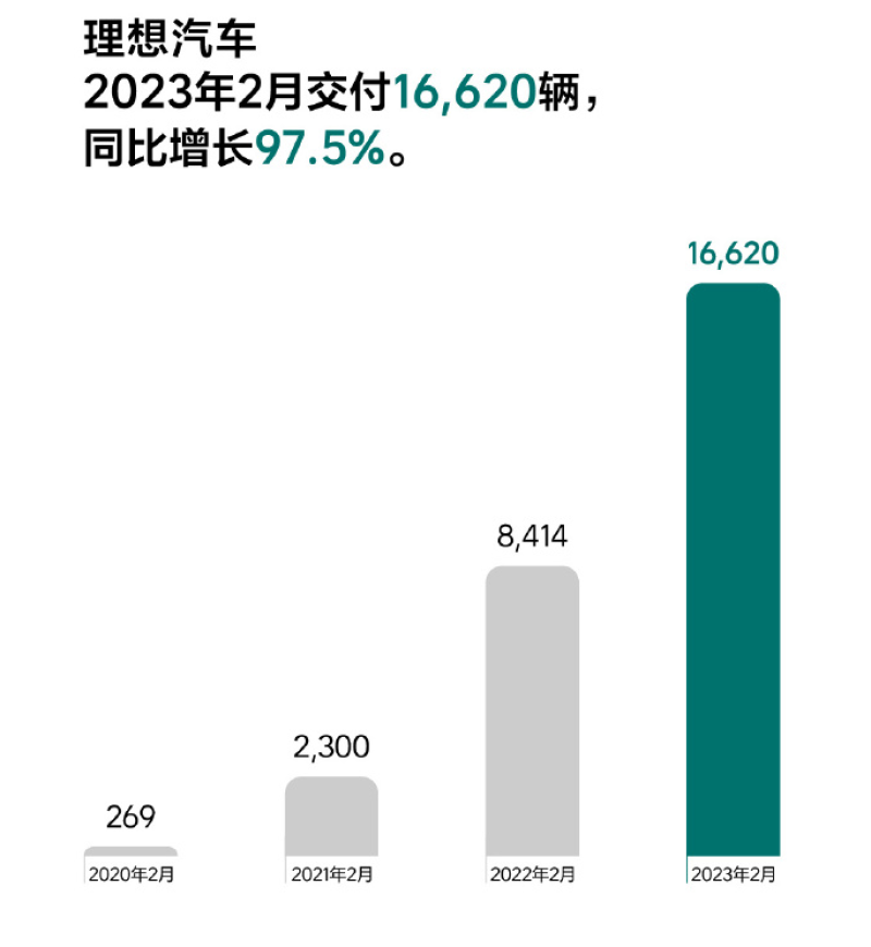 理想董事长年薪6.4亿背后的故事