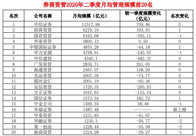 公募基金改革事关近33万亿资金