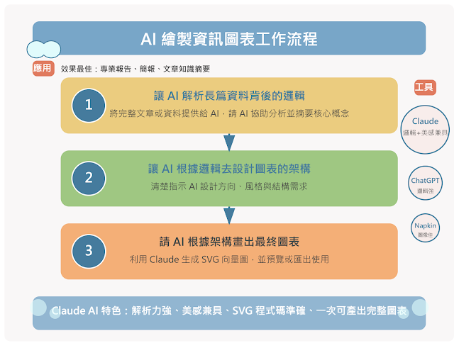 AI生成精致图表，引领新时代的视觉盛宴