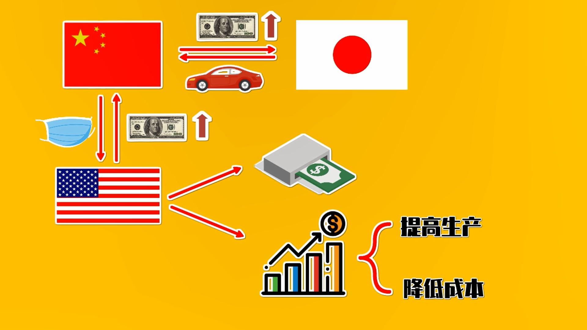 印提出与美国零换零，新的合作起点与挑战