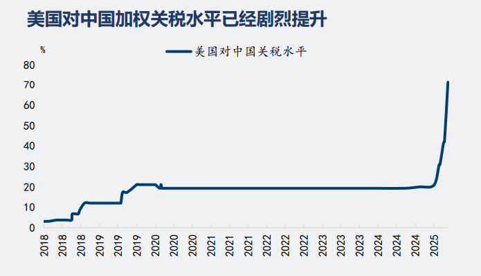 美国内战关税，历史背景与现代思考