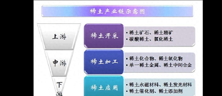 中国稀土之痛，资源与利益的双重挑战