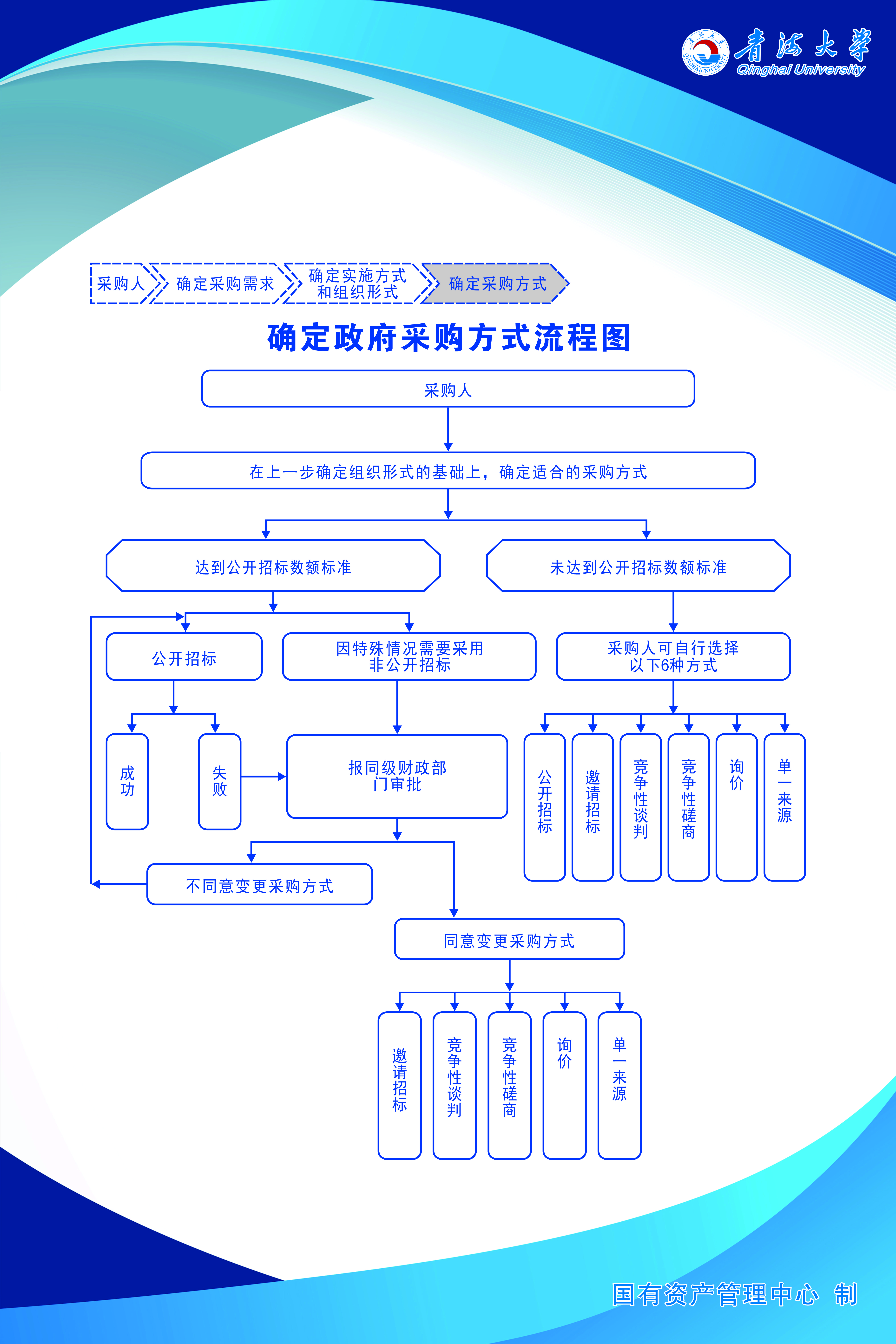 高校采购流程详解，从需求到结算的全方位解读