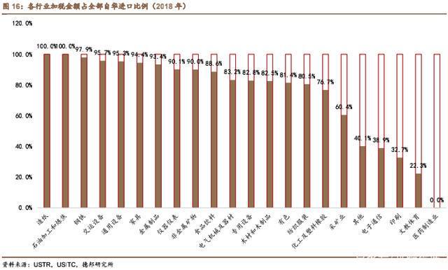 中美全面取消关税，开启贸易新纪元