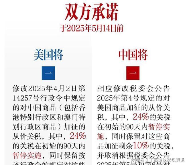 中国取消对美国关税，新的起点与共赢未来