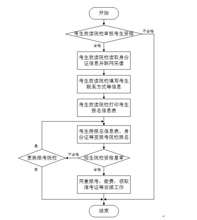 高校采购流程图，优化采购流程，提升管理效率