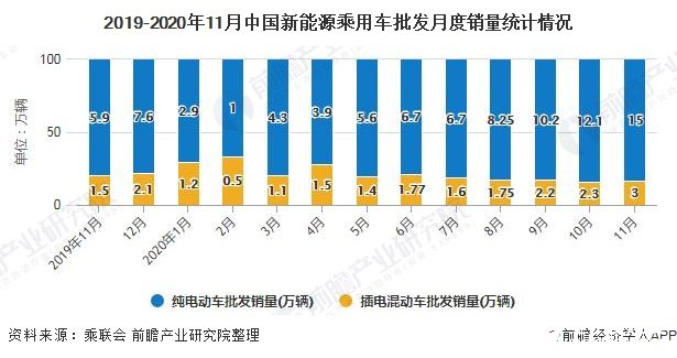 中国汽车销量前四个月超预期增长，繁荣背后的力量