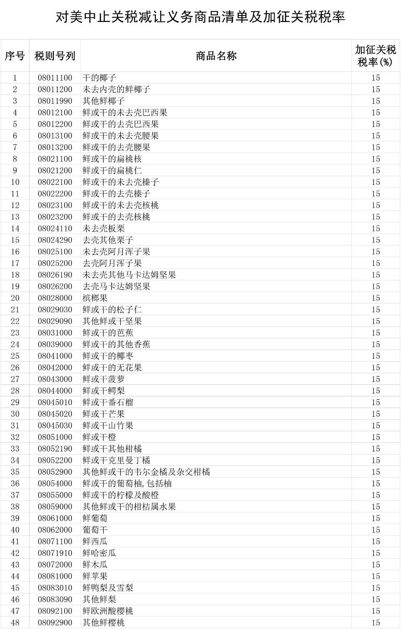 中美关税清单的依据是什么？深度解读两国贸易争端背后的逻辑