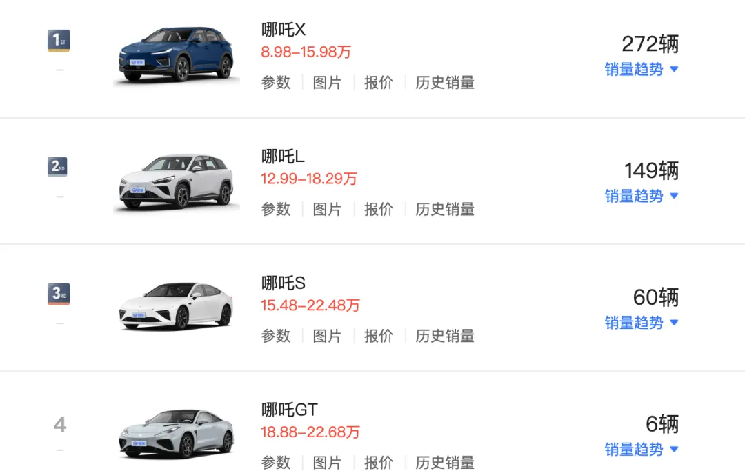 哪吒汽车关联上市公司的崛起与未来展望