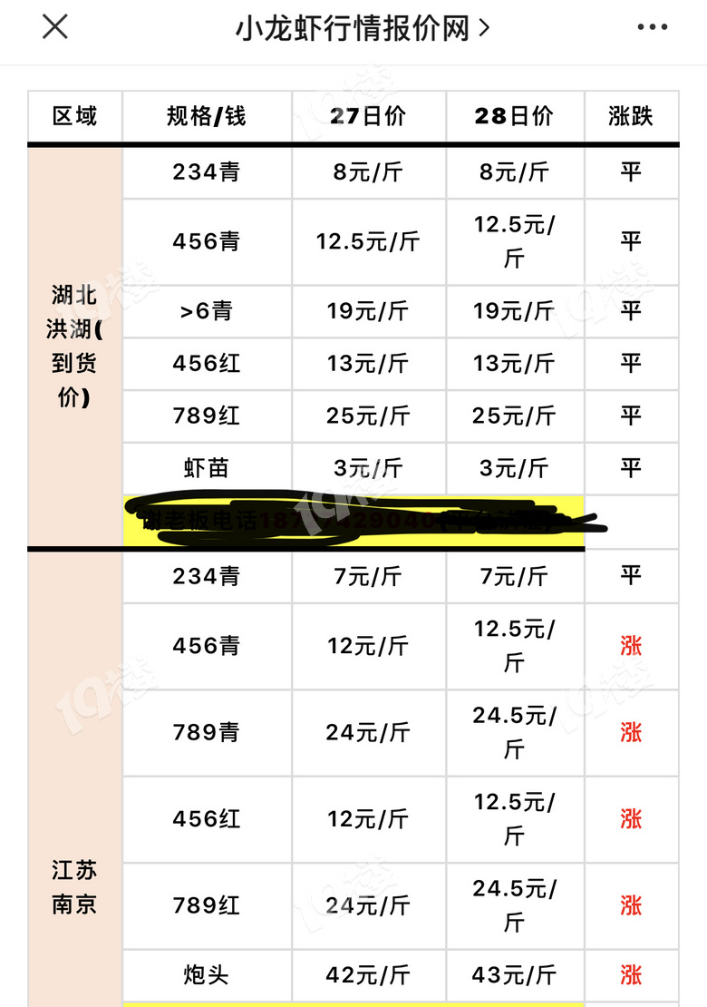 小龙虾价格，市场走势、影响因素与消费趋势分析