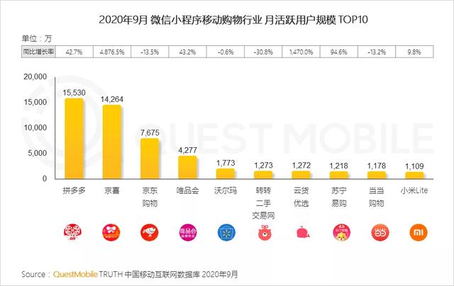 微信电商的玩法