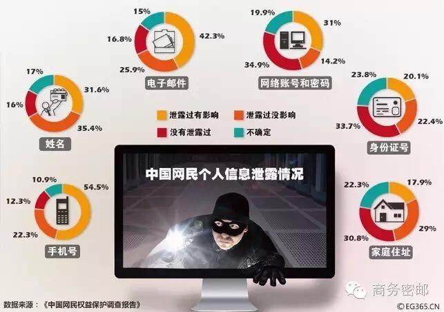 泄露过个人信息的人有什么麻烦