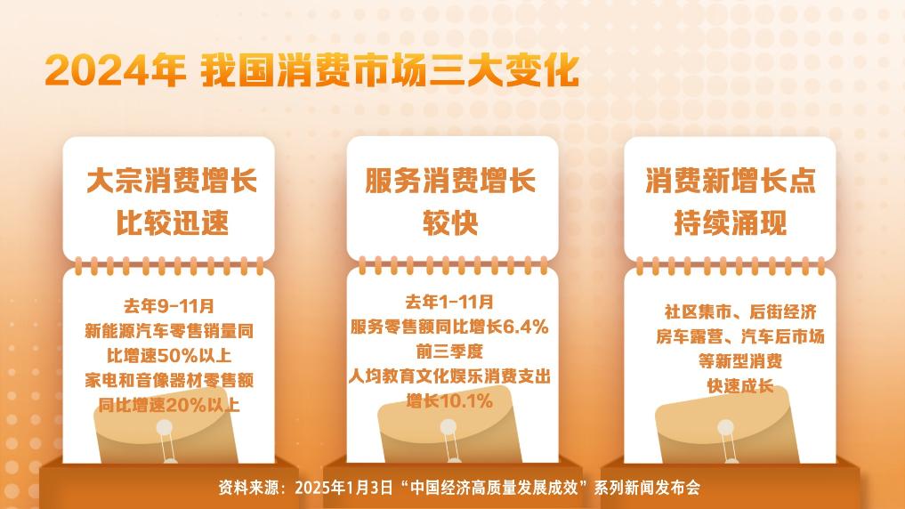 充分挖掘消费潜力，打造持续增长的动力引擎