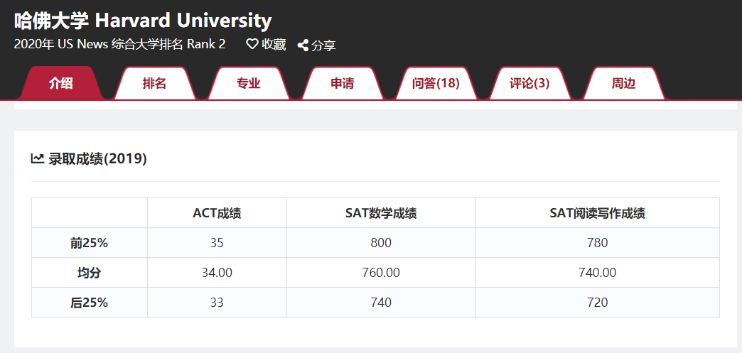 中国留学生在哈佛有奖学金吗？全面解读哈佛奖学金体系与留学生机遇