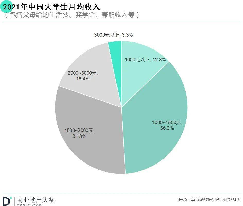 大学生200元成本竟能拉动20亿项目？真相揭秘之旅